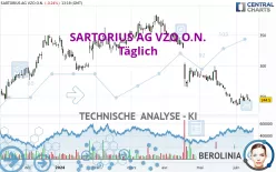 SARTORIUS AG VZO O.N. - Täglich