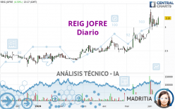 REIG JOFRE - Daily