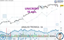 UNICREDIT - 15 min.