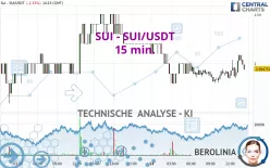 SUI - SUI/USDT - 15 min.