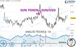 SUN - SUN/USD - 1H