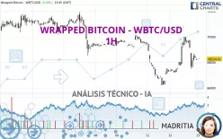 WRAPPED BITCOIN - WBTC/USD - 1H