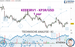 KEEP3RV1 - KP3R/USD - 1H