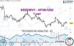 KEEP3RV1 - KP3R/USD - 1 uur