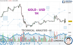 GOLD - USD - 1H