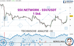 SSV.NETWORK - SSV/USDT - 1 Std.