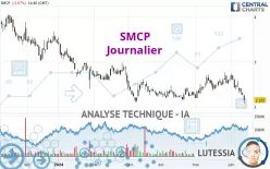 SMCP - Dagelijks