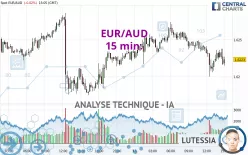 EUR/AUD - 15 min.