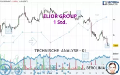 ELIOR GROUP - 1 Std.