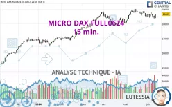 MICRO DAX FULL0325 - 15 min.