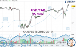 USD/CAD - 15 min.