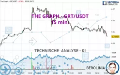 THE GRAPH - GRT/USDT - 15 min.