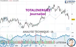 TOTALENERGIES - Journalier