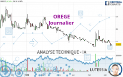 OREGE - Daily