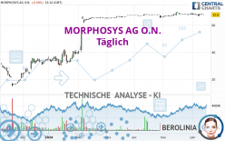 MORPHOSYS AG O.N. - Giornaliero