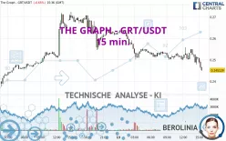 THE GRAPH - GRT/USDT - 15 min.