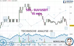 SUI - SUI/USDT - 15 min.