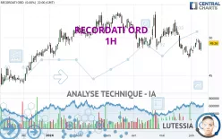 RECORDATI ORD - 1H