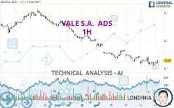 VALE S.A.  ADS - 1H