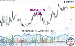 DIASORIN - 1 Std.