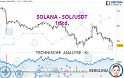 SOLANA - SOL/USDT - 1 Std.