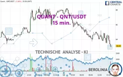 QUANT - QNT/USDT - 15 min.