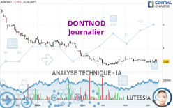 DONTNOD - Journalier