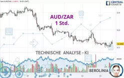 AUD/ZAR - 1 Std.