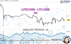 LITECOIN - LTC/USD - 1H