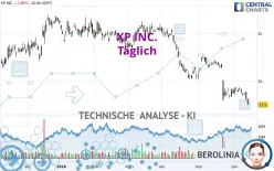 XP INC. - Täglich