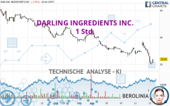 DARLING INGREDIENTS INC. - 1 Std.