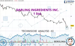 DARLING INGREDIENTS INC. - 1 Std.