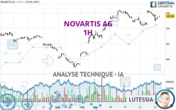 NOVARTIS AG - 1H