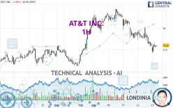 AT&amp;T INC. - 1H