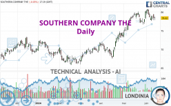 SOUTHERN COMPANY THE - Daily