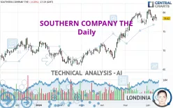 SOUTHERN COMPANY THE - Daily