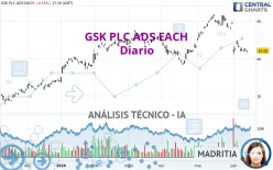 GSK PLC ADS EACH - Diario