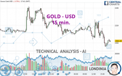 GOLD - USD - 15 min.