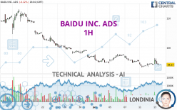 BAIDU INC. ADS - 1H