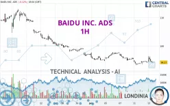 BAIDU INC. ADS - 1 Std.