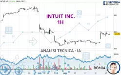 INTUIT INC. - 1 uur