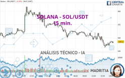 SOLANA - SOL/USDT - 15 min.