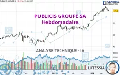 PUBLICIS GROUPE SA - Hebdomadaire