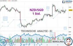 NZD/SGD - 1 Std.