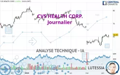 CVS HEALTH CORP. - Journalier