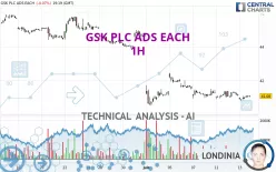 GSK PLC ADS EACH - 1H