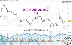 D.R. HORTON INC. - 1H