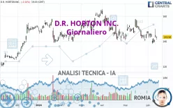 D.R. HORTON INC. - Giornaliero