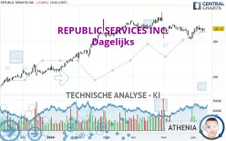 REPUBLIC SERVICES INC. - Dagelijks