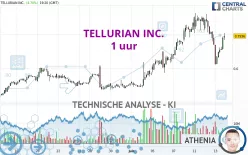 TELLURIAN INC. - 1 uur